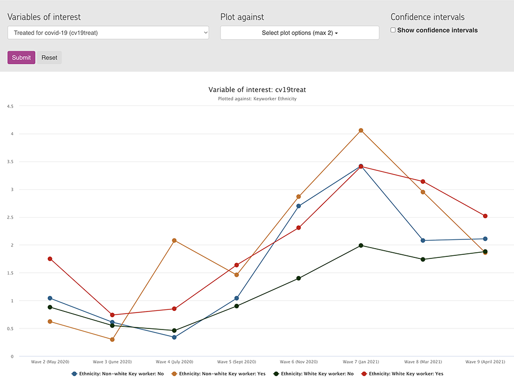Screenshot of the Covid-19 dashboard