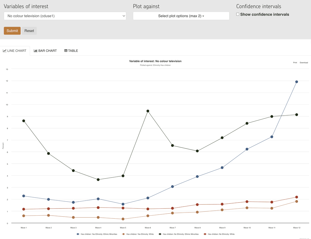 Cost of living dashboard